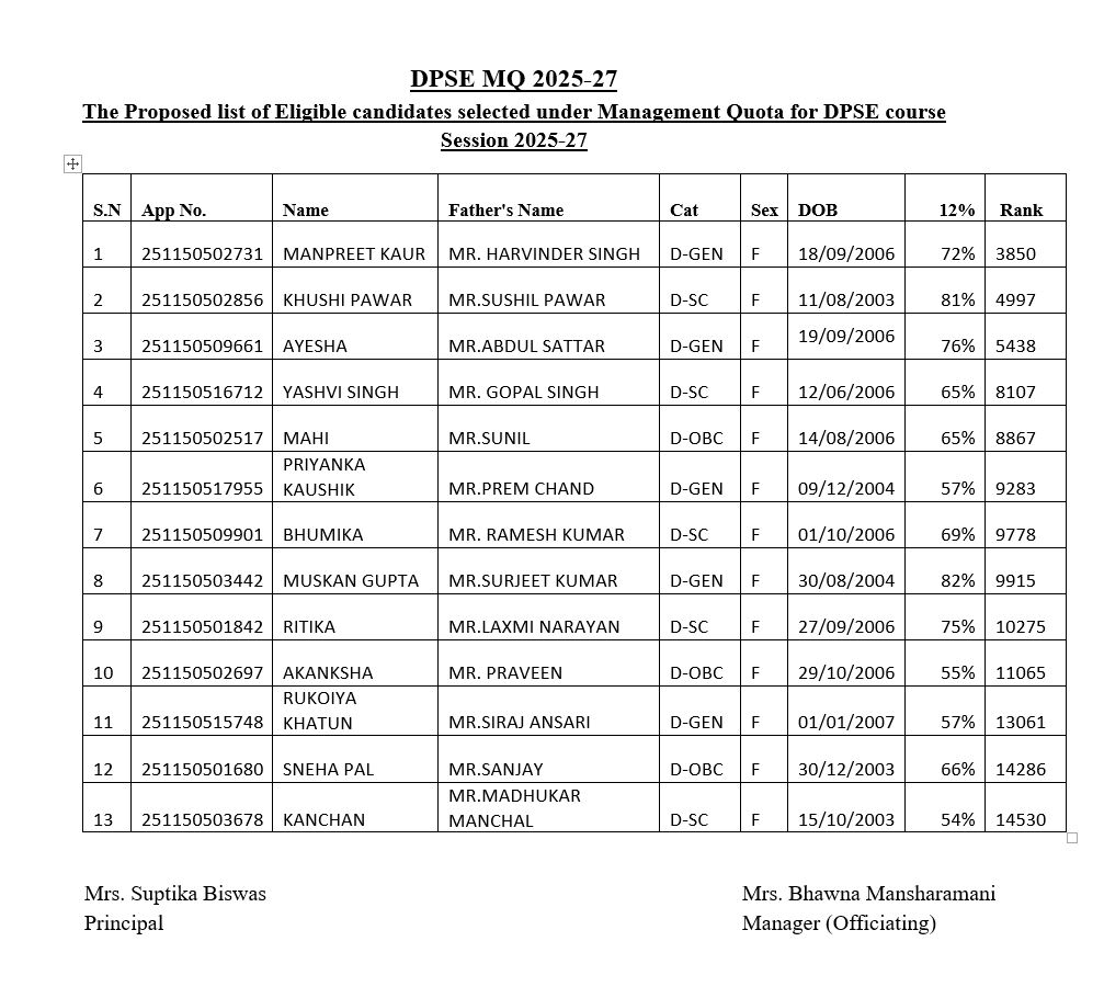 Management Quota List
