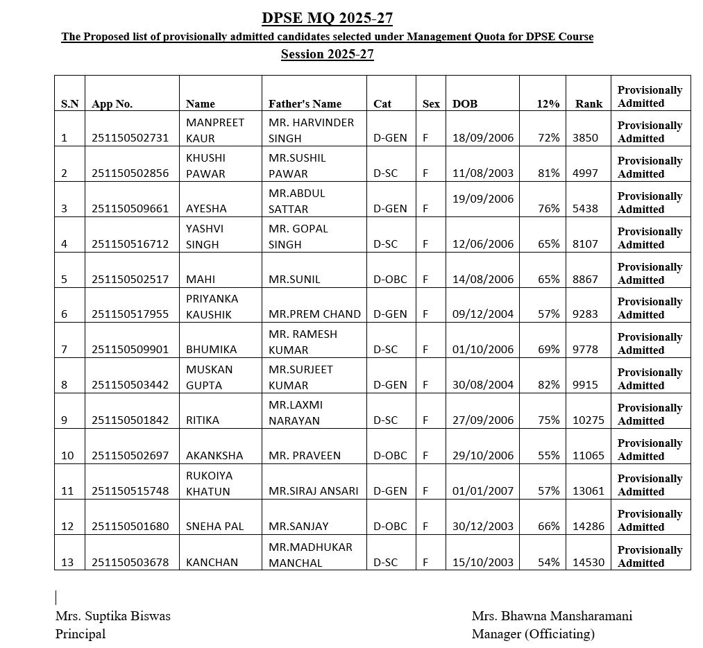 Management Quota List